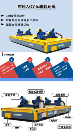 縱橫移動舵輪無軌車 邁科機械的創新驅動