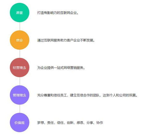 壹秒文化傳媒 以戰(zhàn)略營(yíng)銷傳播意識(shí)引領(lǐng)互聯(lián)網(wǎng)廣告營(yíng)銷新篇章